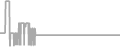 Oceanview Cruise Price History
