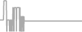 Suite Cruise Price History
