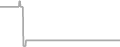 Suite Cruise Price History