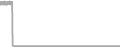 Oceanview Cruise Price History