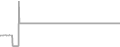 Suite Cruise Price History
