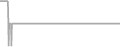 Oceanview Cruise Price History