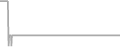 Suite Cruise Price History