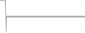 Oceanview Cruise Price History