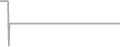 Interior Cruise Price History