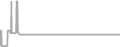 Suite Cruise Price History