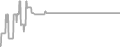 Oceanview Cruise Price History