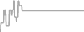 Suite Cruise Price History