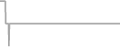 Interior Cruise Price History