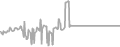 Balcony Cruise Price History