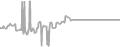 Interior Cruise Price History