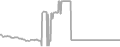 Suite Cruise Price History