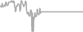 Balcony Cruise Price History