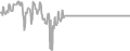 Oceanview Cruise Price History