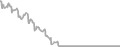 Suite Cruise Price History