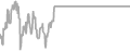 Balcony Cruise Price History