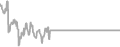 Interior Cruise Price History