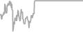Oceanview Cruise Price History