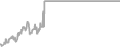 Interior Cruise Price History
