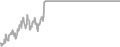 Oceanview Cruise Price History