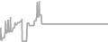 Balcony Cruise Price History