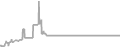 Oceanview Cruise Price History