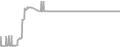 Suite Cruise Price History