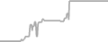 Balcony Cruise Price History