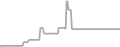 Oceanview Cruise Price History