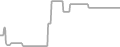 Oceanview Cruise Price History