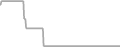 Oceanview Cruise Price History