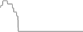 Oceanview Cruise Price History