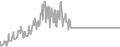 Balcony Cruise Price History