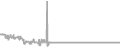 Oceanview cabin price history