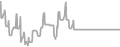 Balcony Cruise Price History