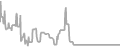 Interior Cruise Price History