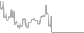 Oceanview Cruise Price History