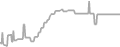 Balcony Cruise Price History