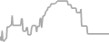 Interior Cruise Price History