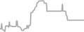 Oceanview Cruise Price History
