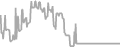 Balcony Cruise Price History