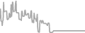 Interior Cruise Price History