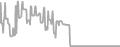 Oceanview Cruise Price History