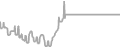 Balcony Cruise Price History