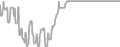 Interior Cruise Price History