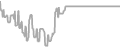 Oceanview Cruise Price History