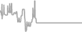 Balcony Cruise Price History