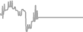 Oceanview Cruise Price History