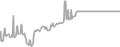 Balcony Cruise Price History
