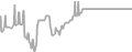 Interior Cruise Price History